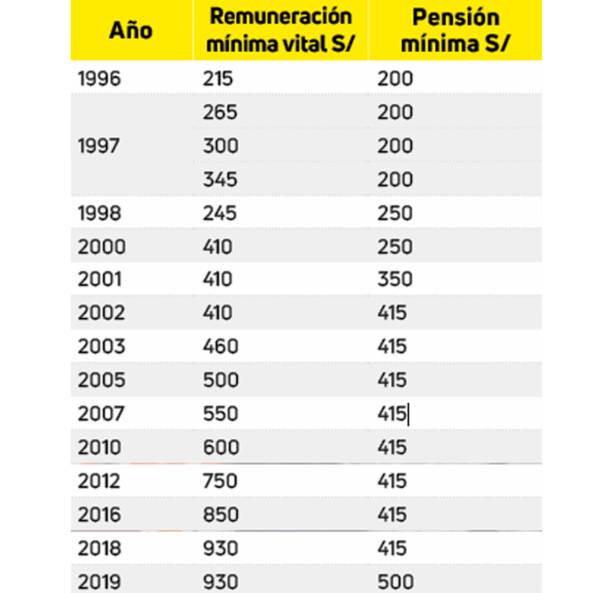 Evolución del pago ONP